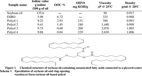 Soybean's Evolution: Navigating the Epoxidized Soybean Oil.
